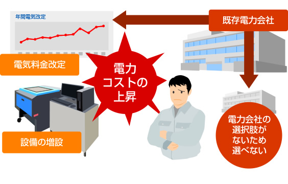 電力自由化イメージ01