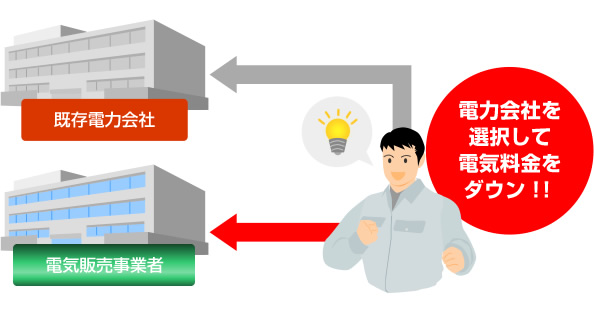 電力自由化イメージ02