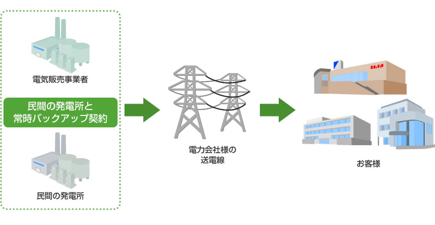 電気保安イメージ8